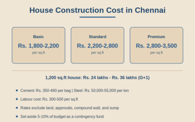 Cost to Build a House in Chennai: Expert Guide with Cost